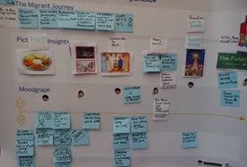 Post it notes on a board