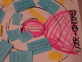 Post it notes on a board
